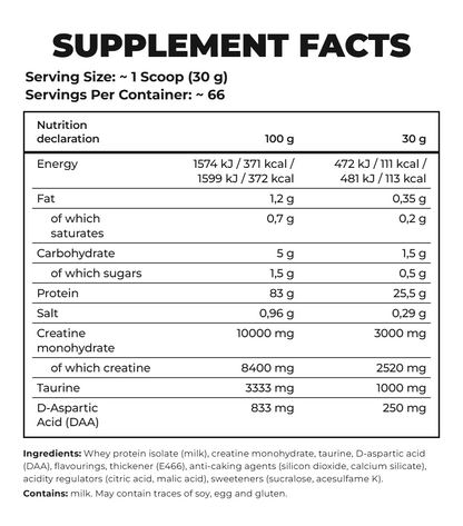 ANABOLIC ISO WHEY