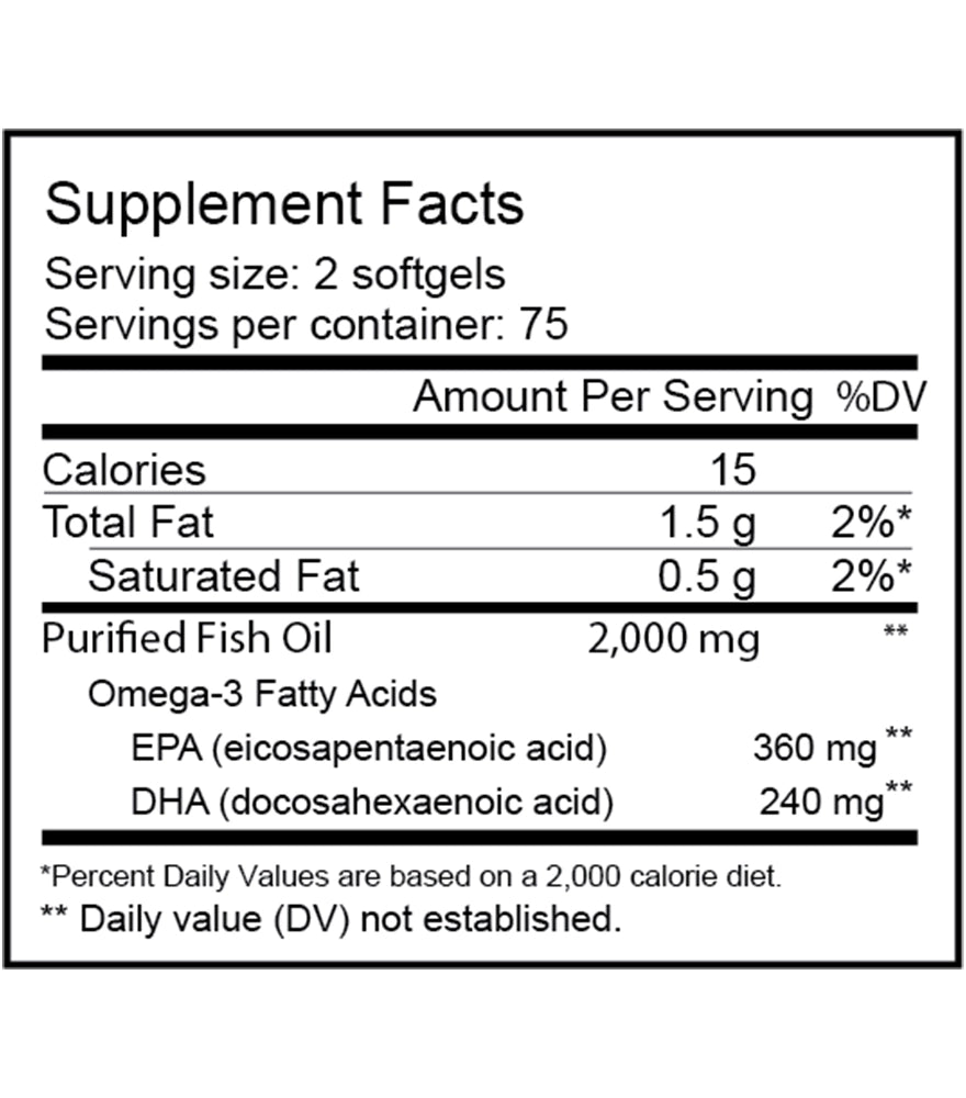 Fish Oil in Pakistan