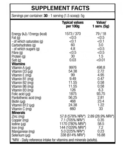 Blade Sport Pro Vitamins Supplement Facts