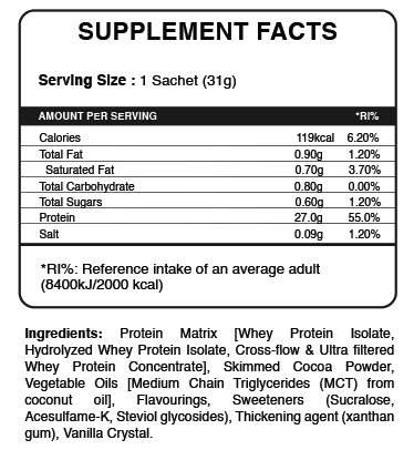 ISO JACKED - WHEY PROTEIN IN PAKISTAN